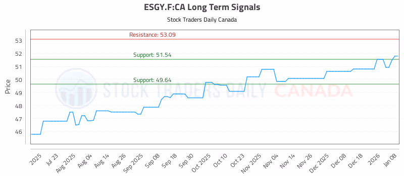 Stock Chart for ESGY.F:CA