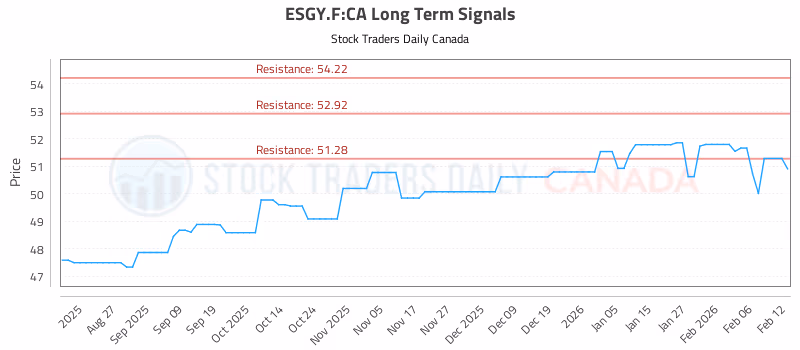Stock Chart for ESGY.F:CA