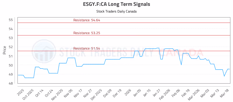 Stock Chart for ESGY.F:CA