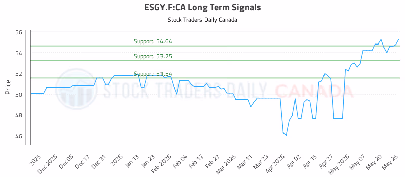Stock Chart for ESGY.F:CA