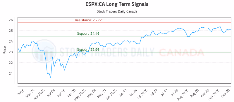Stock Chart for ESPX:CA