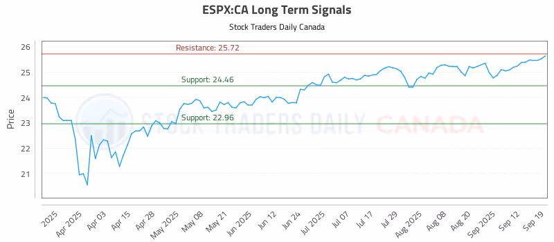 Stock Chart for ESPX:CA