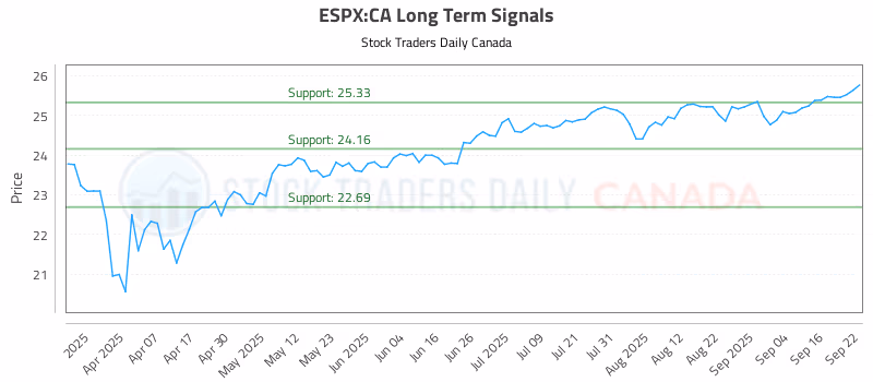 Stock Chart for ESPX:CA