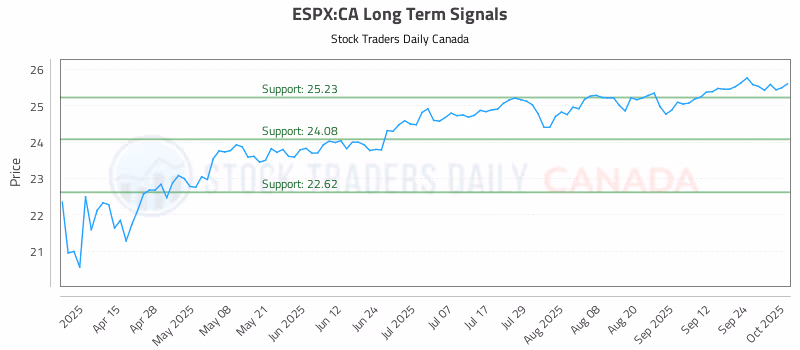 Stock Chart for ESPX:CA