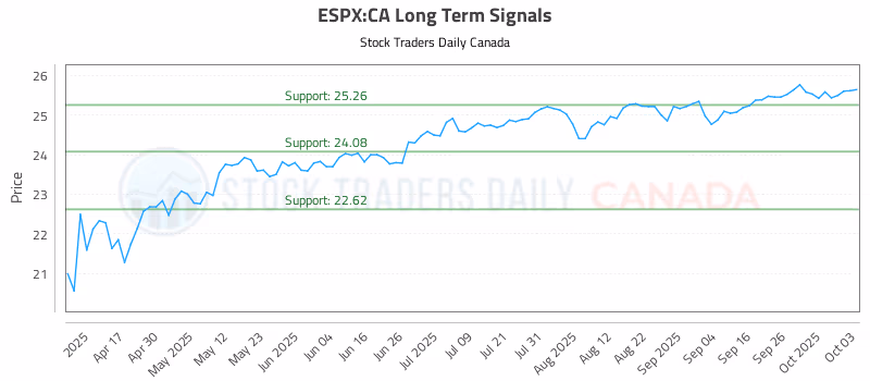 Stock Chart for ESPX:CA