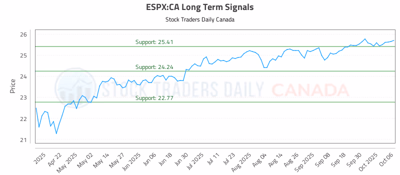 Stock Chart for ESPX:CA