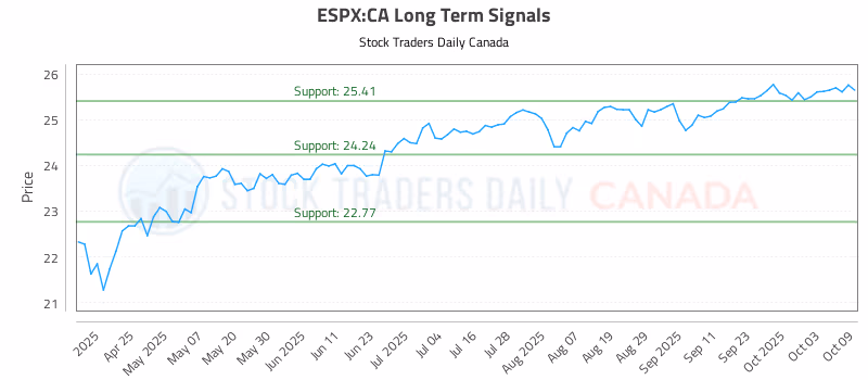 Stock Chart for ESPX:CA