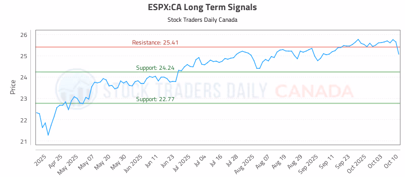Stock Chart for ESPX:CA