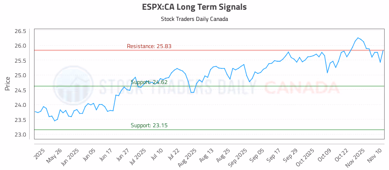 Stock Chart for ESPX:CA
