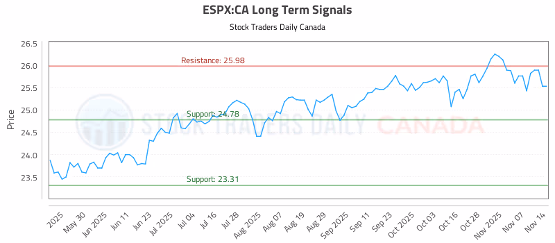 Stock Chart for ESPX:CA