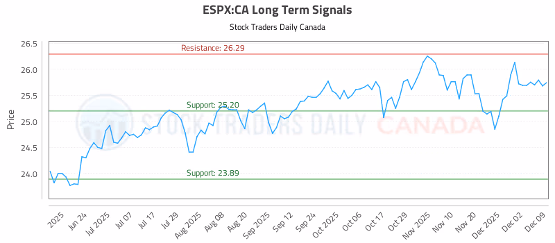 Stock Chart for ESPX:CA