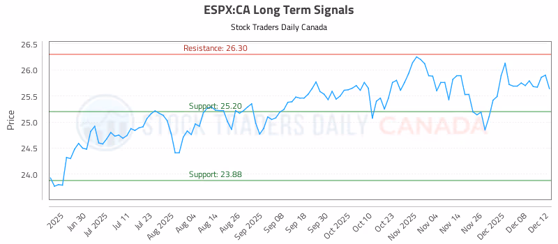 Stock Chart for ESPX:CA