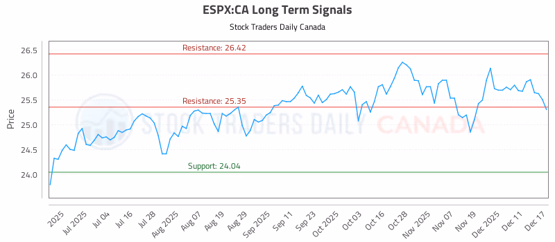 Stock Chart for ESPX:CA
