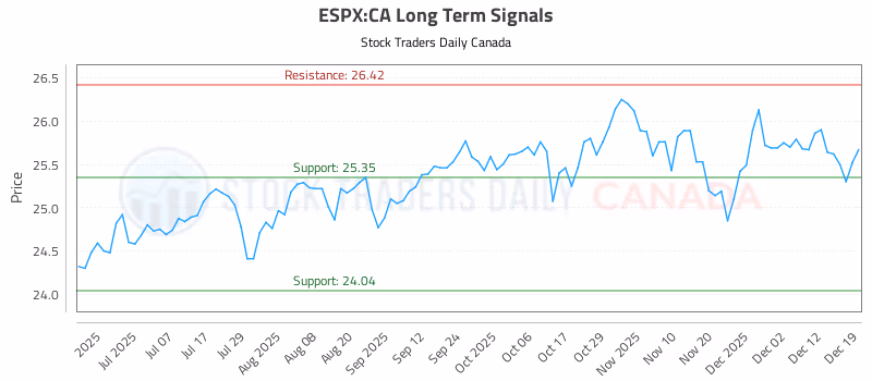 Stock Chart for ESPX:CA