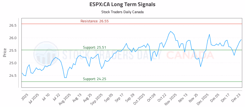 Stock Chart for ESPX:CA