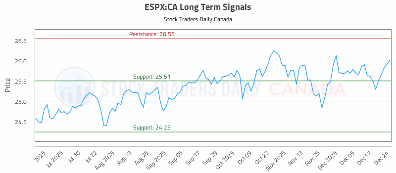 Stock Chart for ESPX:CA