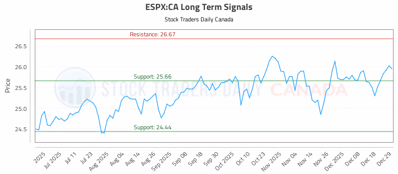 Stock Chart for ESPX:CA