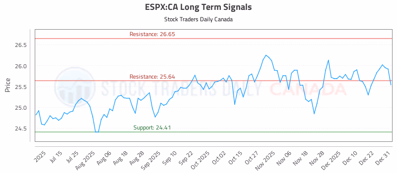 Stock Chart for ESPX:CA