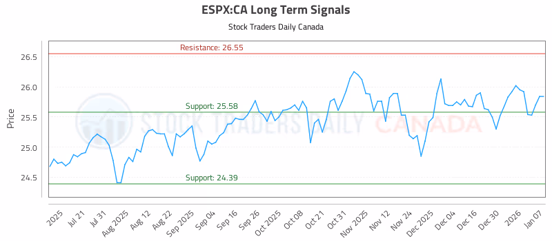 Stock Chart for ESPX:CA