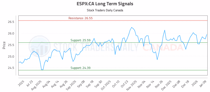 Stock Chart for ESPX:CA