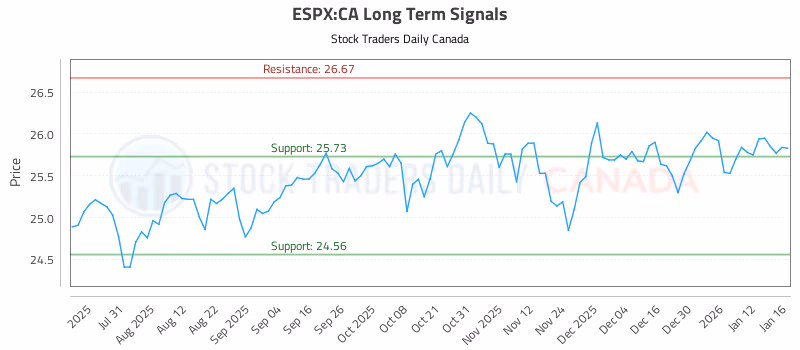 Stock Chart for ESPX:CA