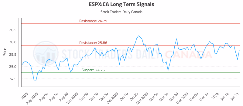 Stock Chart for ESPX:CA