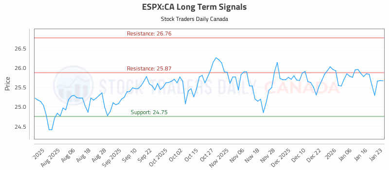 Stock Chart for ESPX:CA