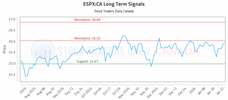 Stock Chart for ESPX:CA