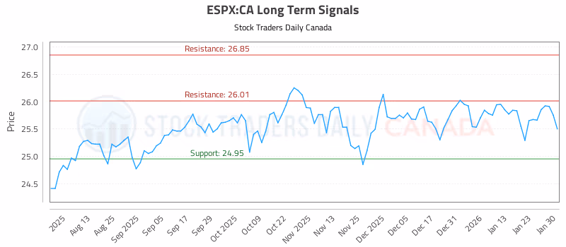 Stock Chart for ESPX:CA