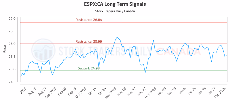 Stock Chart for ESPX:CA