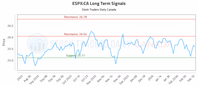 Stock Chart for ESPX:CA