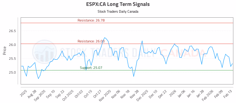 Stock Chart for ESPX:CA