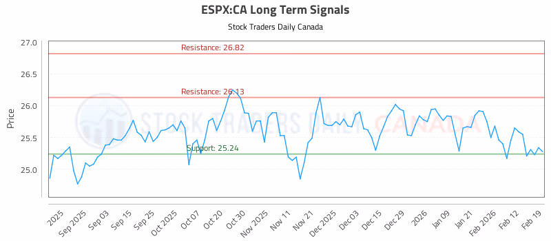 Stock Chart for ESPX:CA