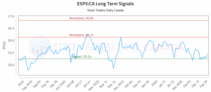 Stock Chart for ESPX:CA