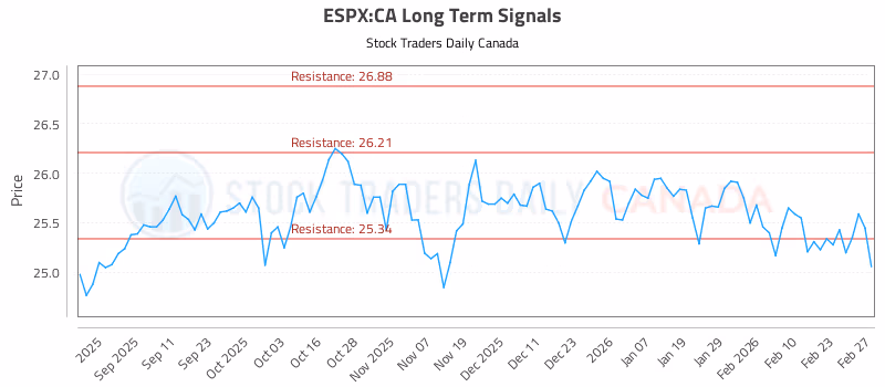 Stock Chart for ESPX:CA