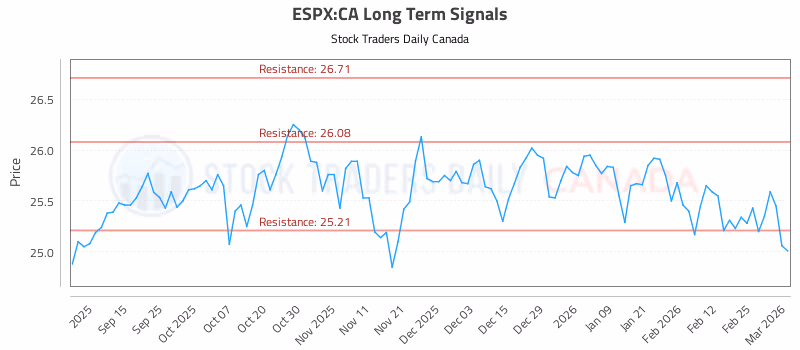Stock Chart for ESPX:CA