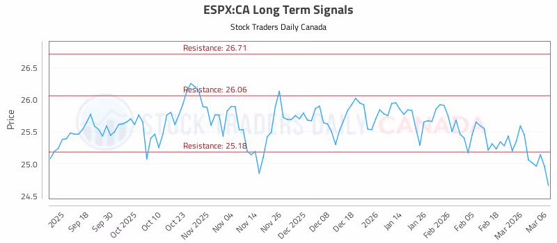 Stock Chart for ESPX:CA