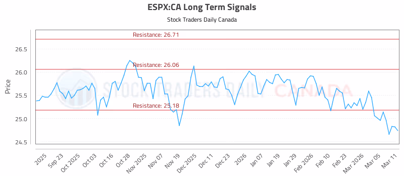 Stock Chart for ESPX:CA