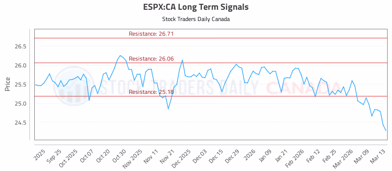 Stock Chart for ESPX:CA