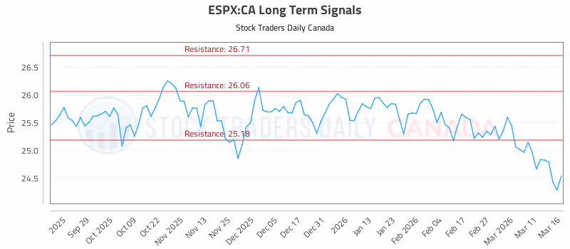 Stock Chart for ESPX:CA