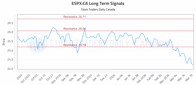 Stock Chart for ESPX:CA