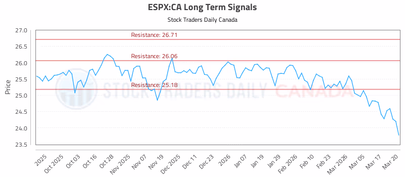 Stock Chart for ESPX:CA
