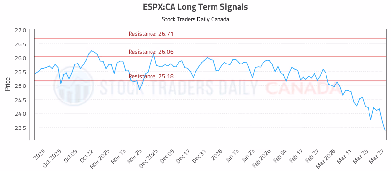 Stock Chart for ESPX:CA
