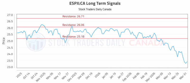 Stock Chart for ESPX:CA