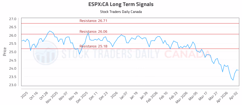 Stock Chart for ESPX:CA