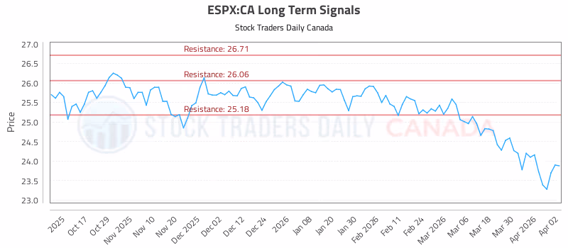 Stock Chart for ESPX:CA