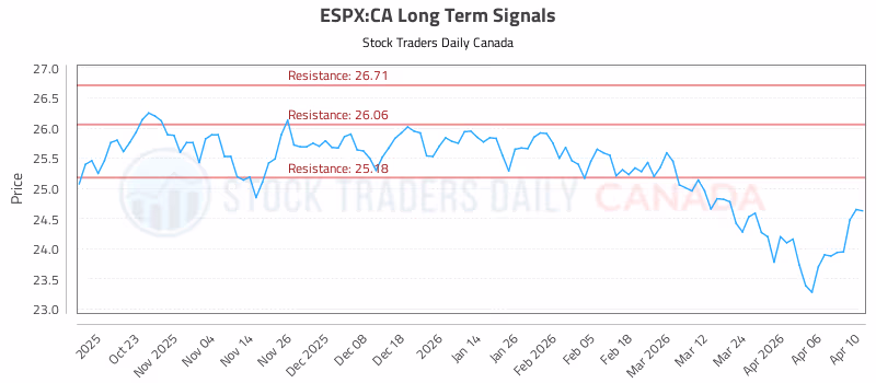 Stock Chart for ESPX:CA