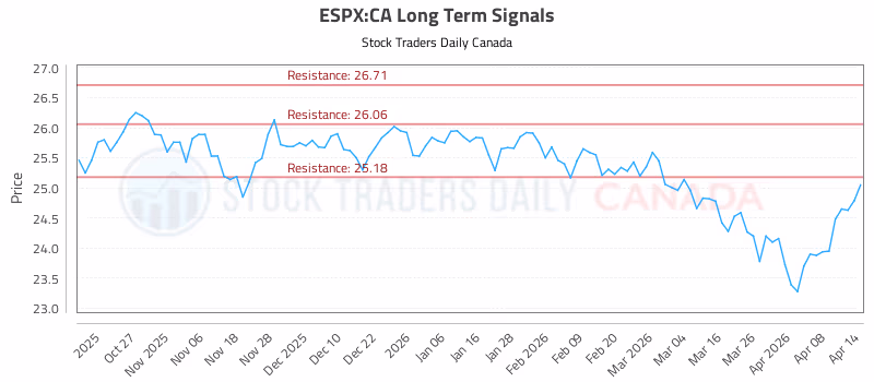 Stock Chart for ESPX:CA