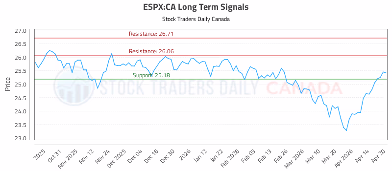 Stock Chart for ESPX:CA