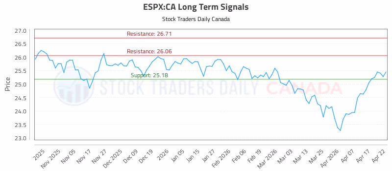 Stock Chart for ESPX:CA
